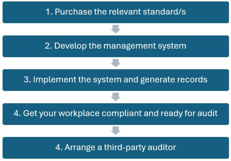 ISO Certification for Small Business image