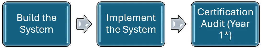 JASANZ Certification (or Accreditation): How To Guide image