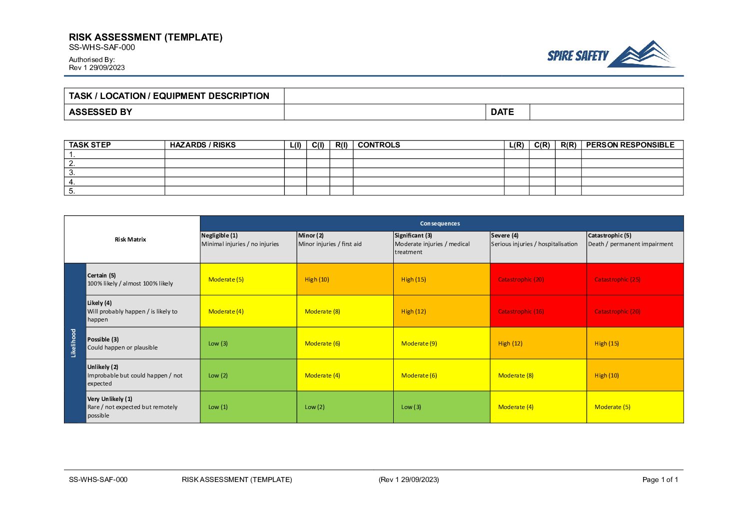 Why a WHS Risk Assessment is Important for Your Business image