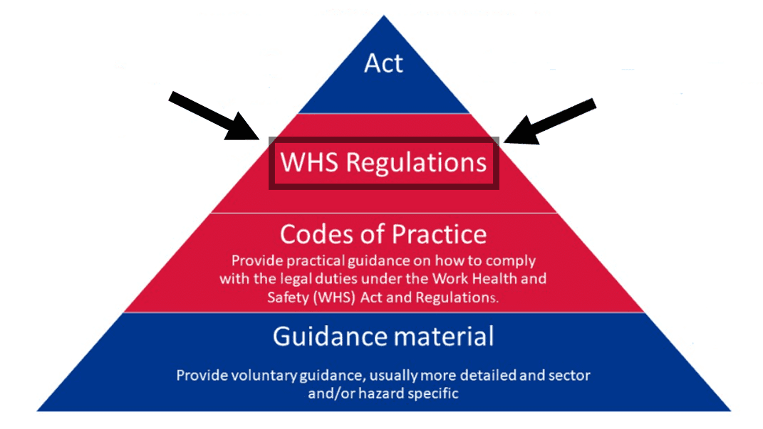 Work Health and Safety Regulations 2017