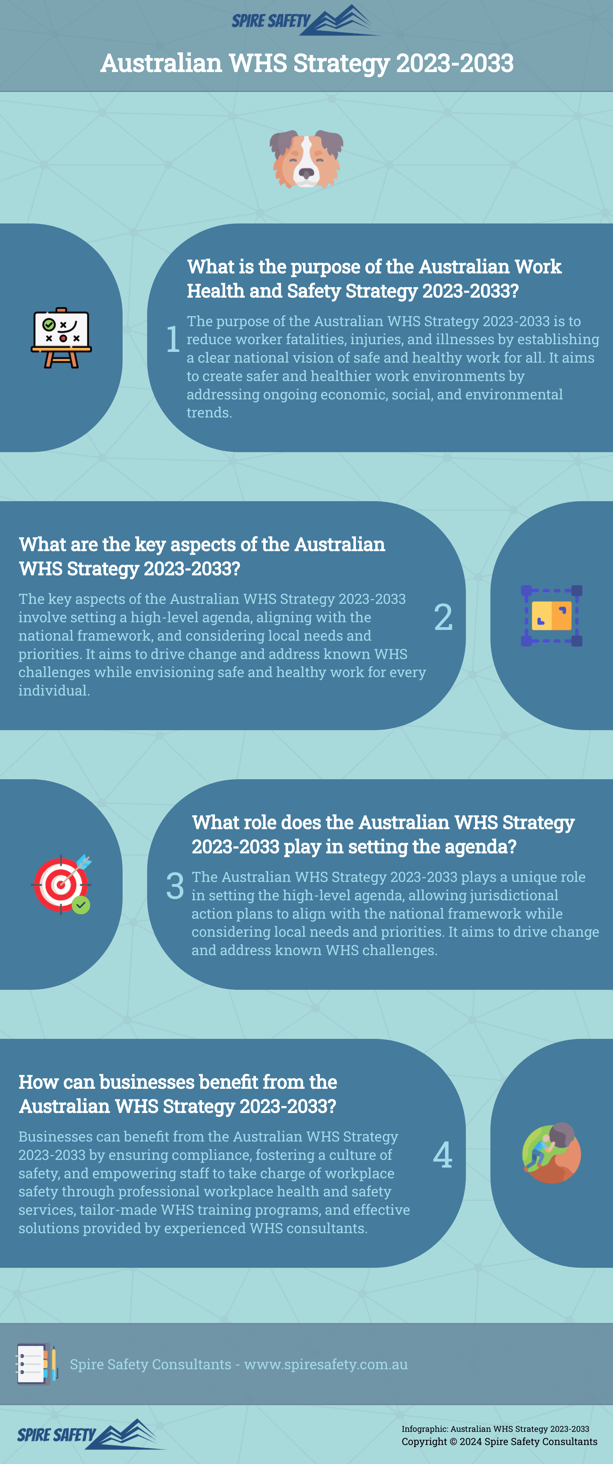 Australian WHS Strategy 2023-2033