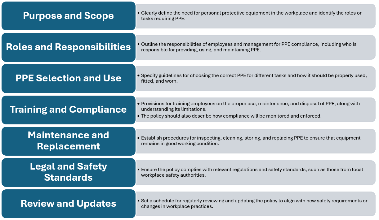 PPE Policies