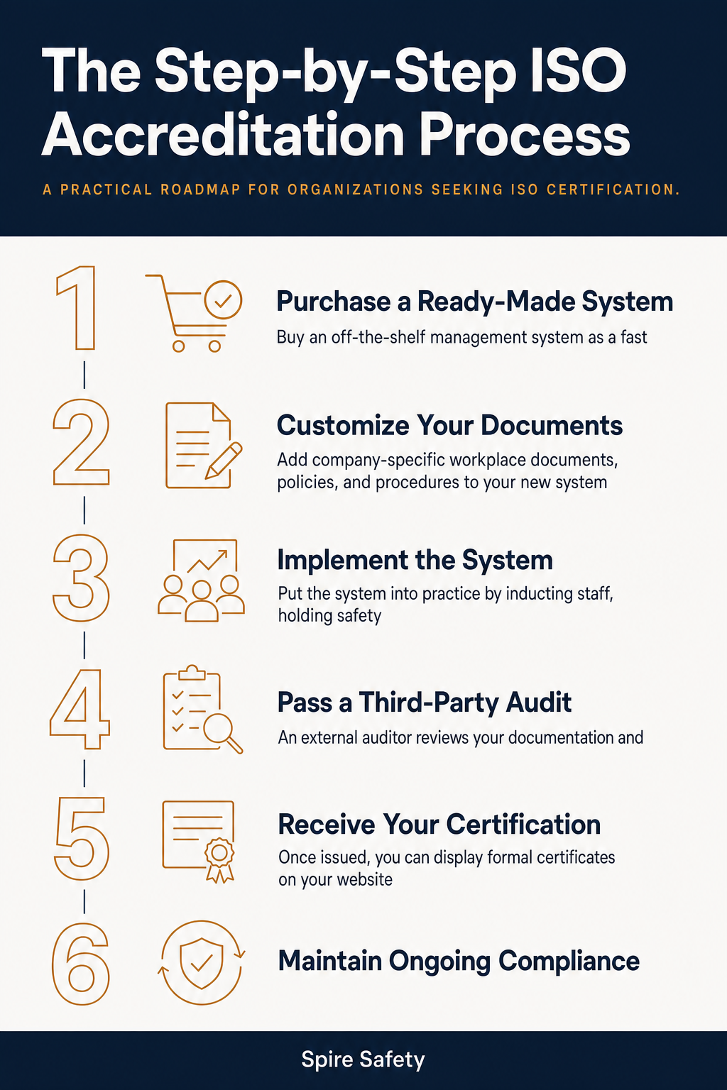 What is ISO Accreditation? infographic