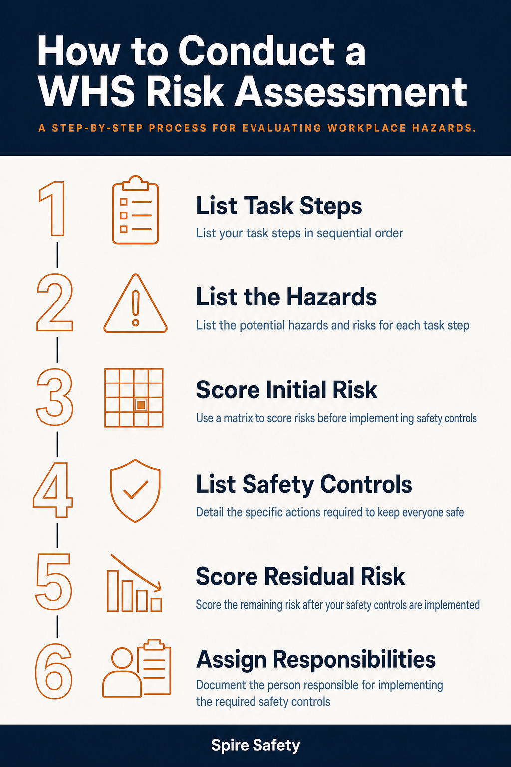Why a WHS Risk Assessment is Important for Your Business infographic
