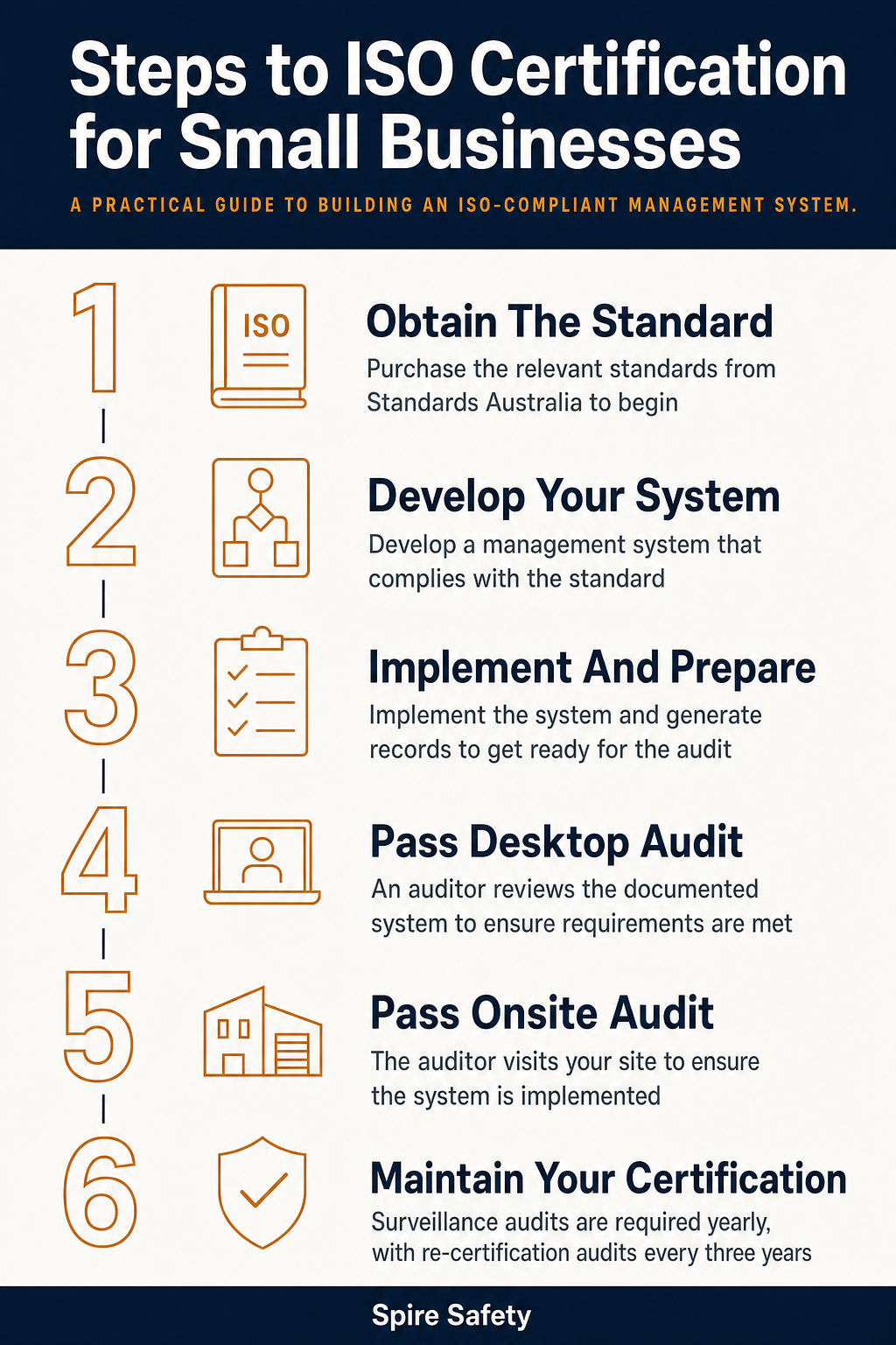 ISO Certification for Small Business infographic