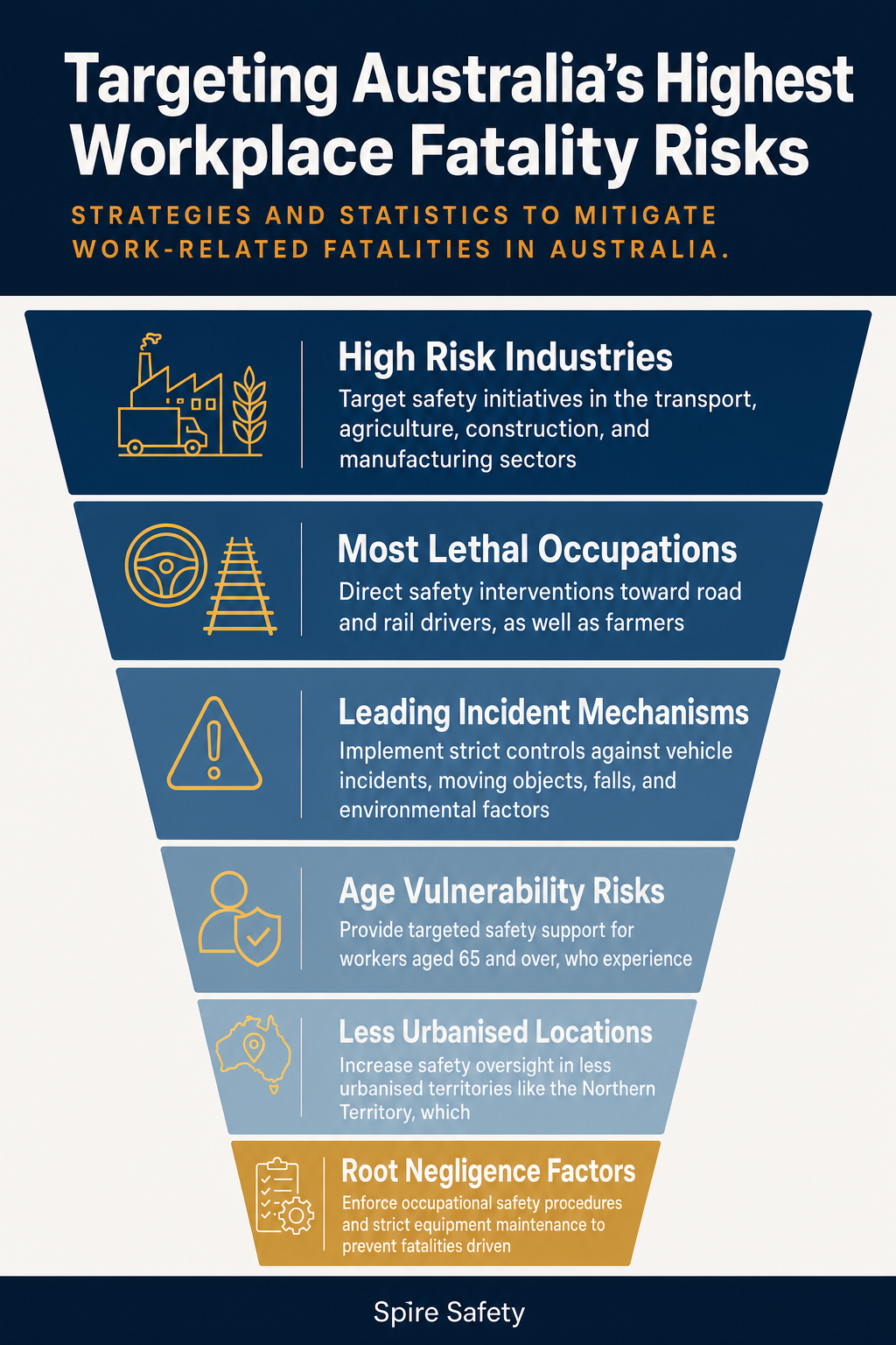Work Related Deaths Per Year in Australia infographic