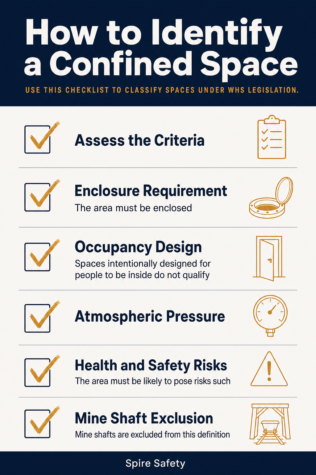 What is a Confined Space? Everything You Need to Know infographic