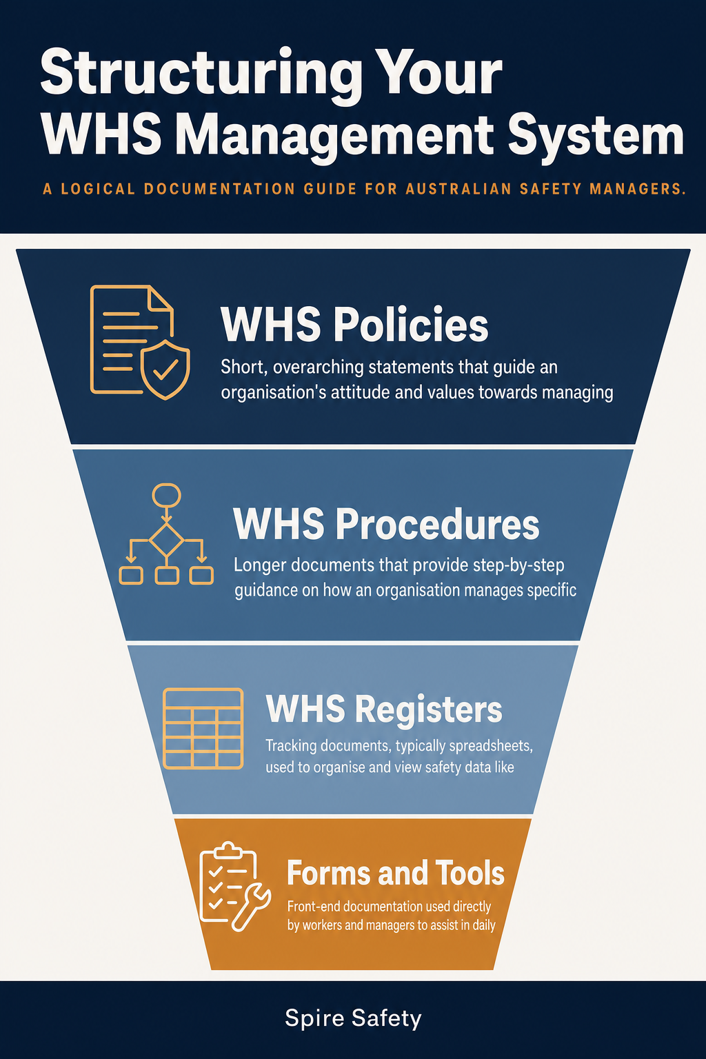 What is a WHSMS (Work Health and Safety Management System)? infographic