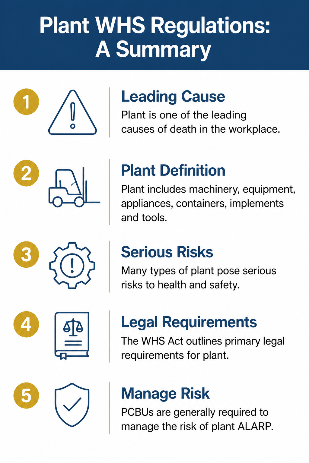 Plant WHS Regulations: A Summary infographic