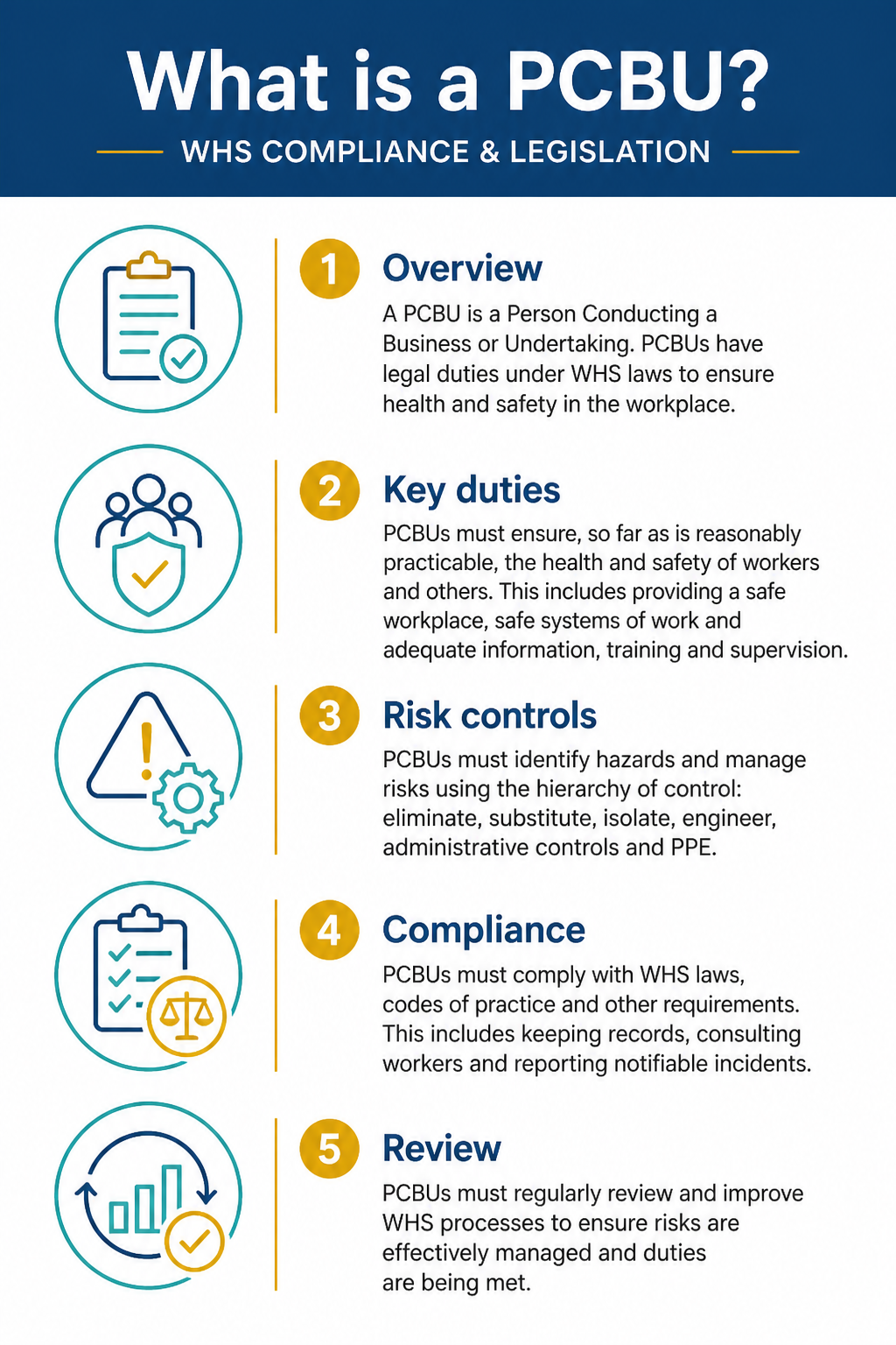 What is a PCBU? infographic
