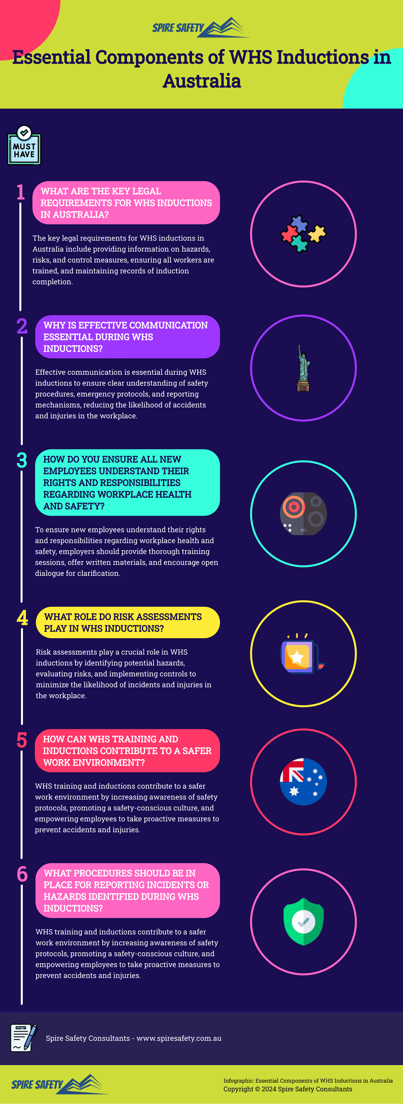 Infographic-Essential-Components-of-WHS-Inductions-in-Australia