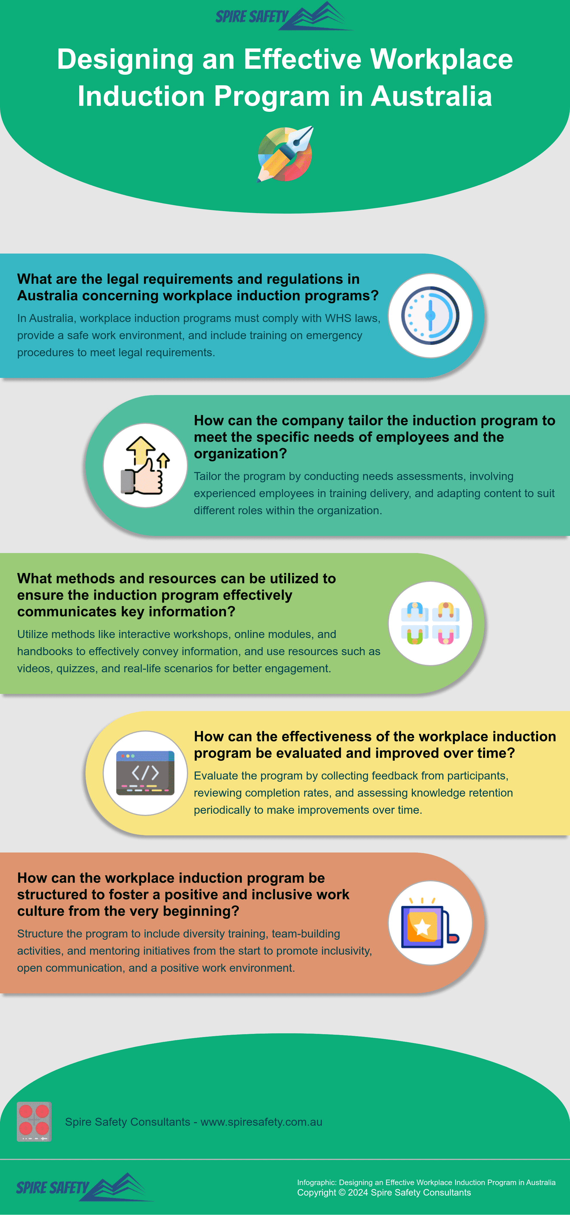 Infographic-Designing an Effective Workplace Induction Program in Australia