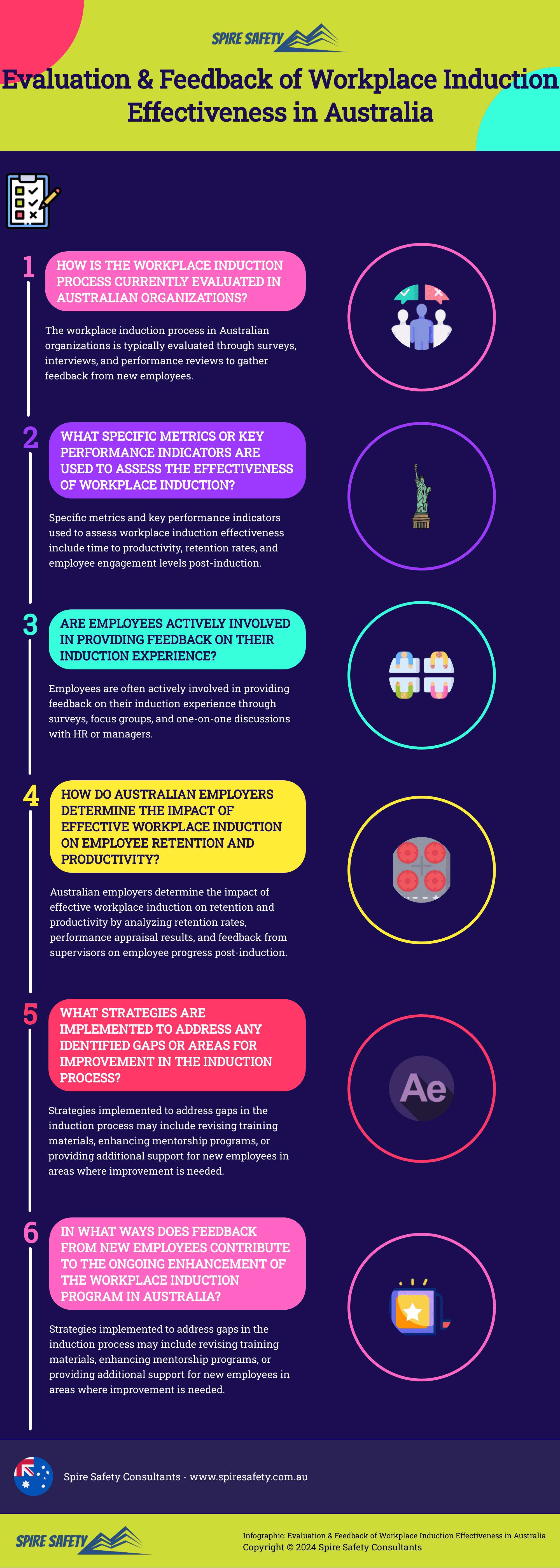 Infographic-Evaluation-Feedback-of-Workplace-Induction-Effectiveness-in-Australia