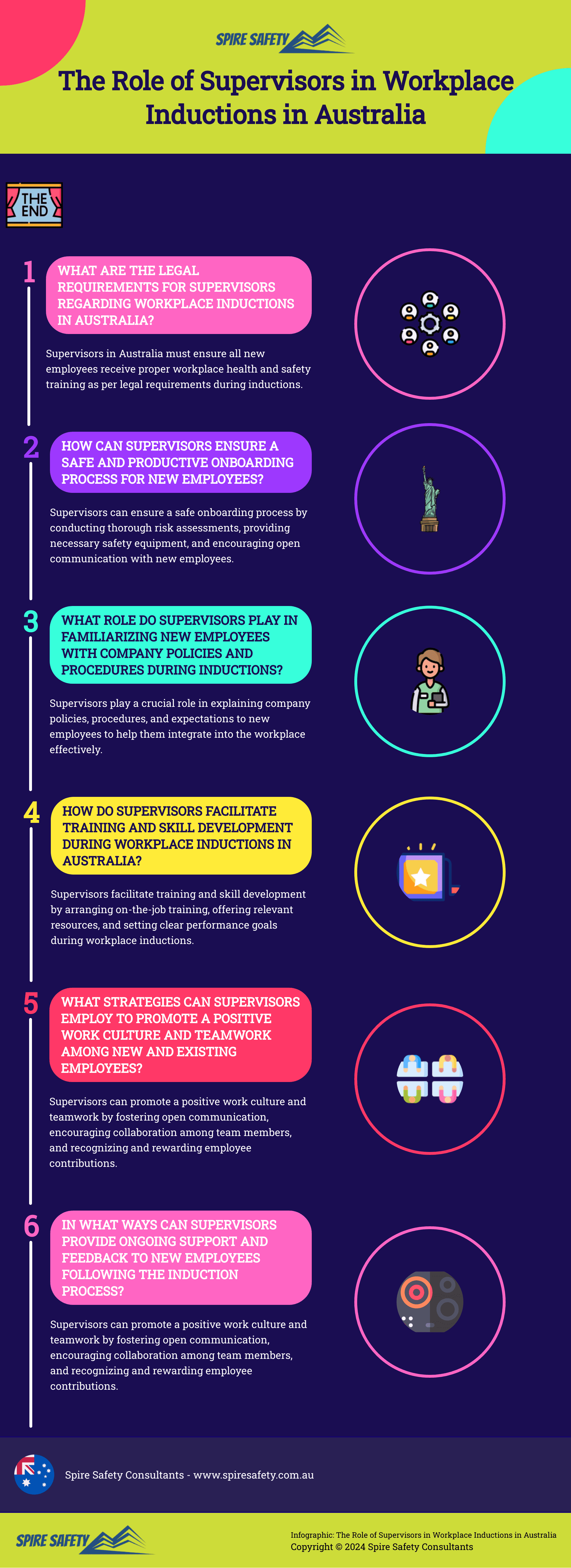 Infographic-The-Role-of-Supervisors-in-Workplace-Inductions-in-Australia