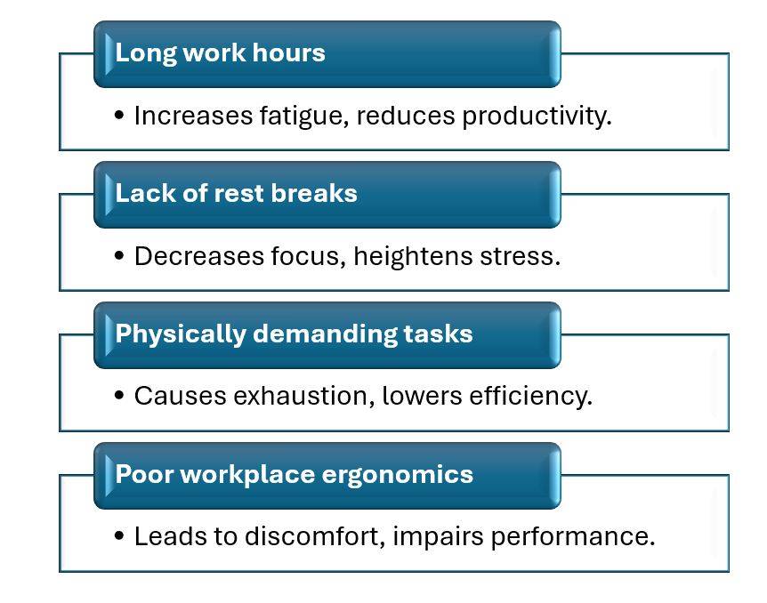 Causes of fatigue in the workplace