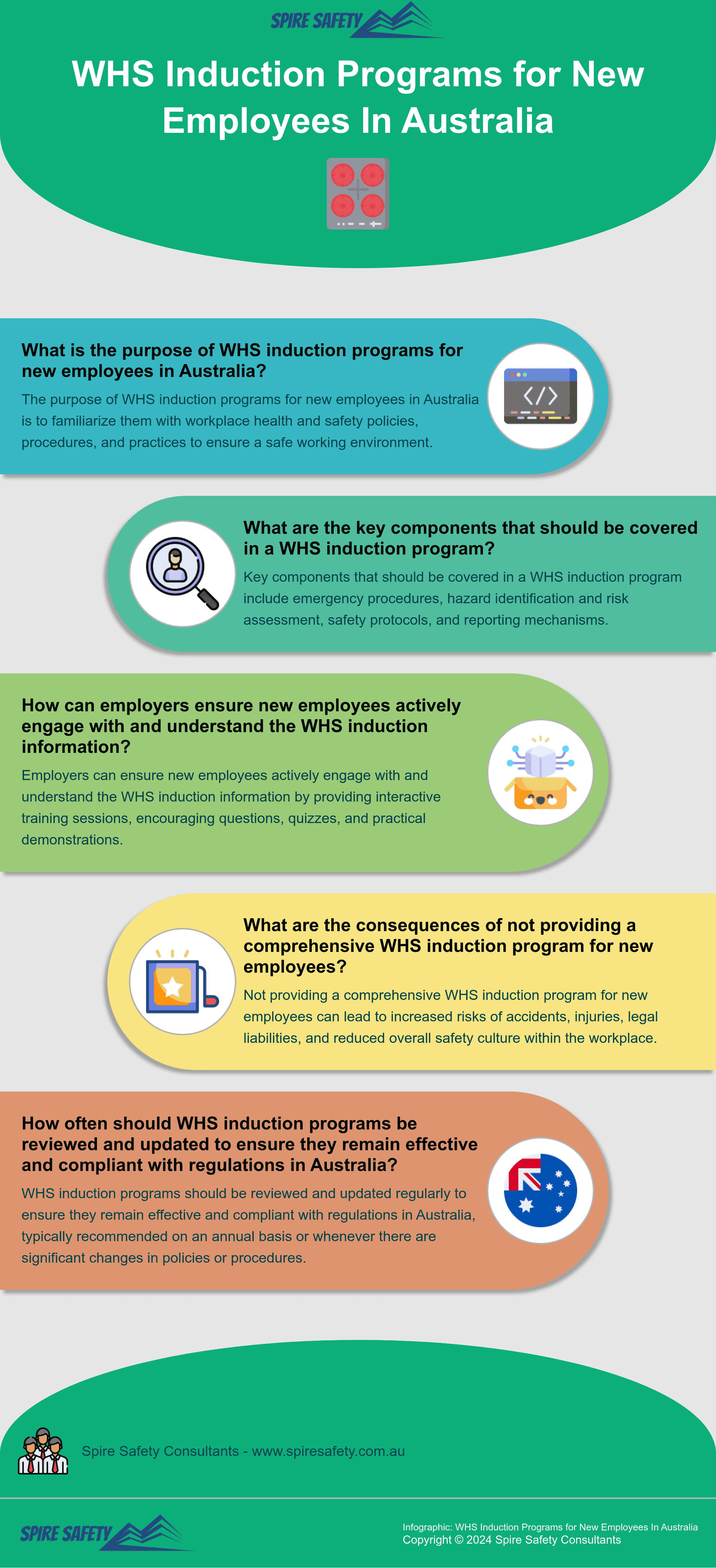 WHS Induction Programs for New Employees In Australia