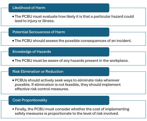 PCBU Assessment