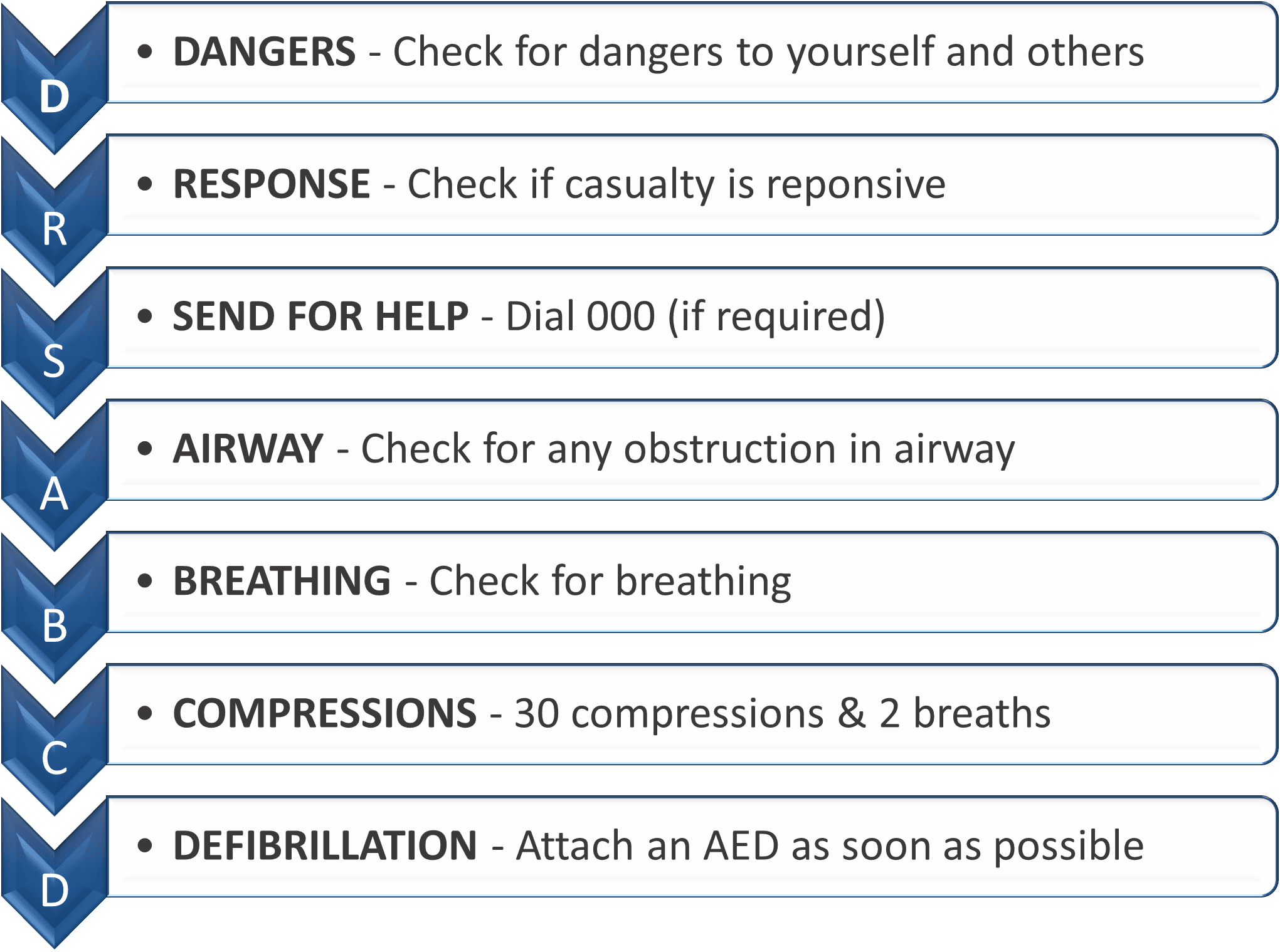 DRS ABCD