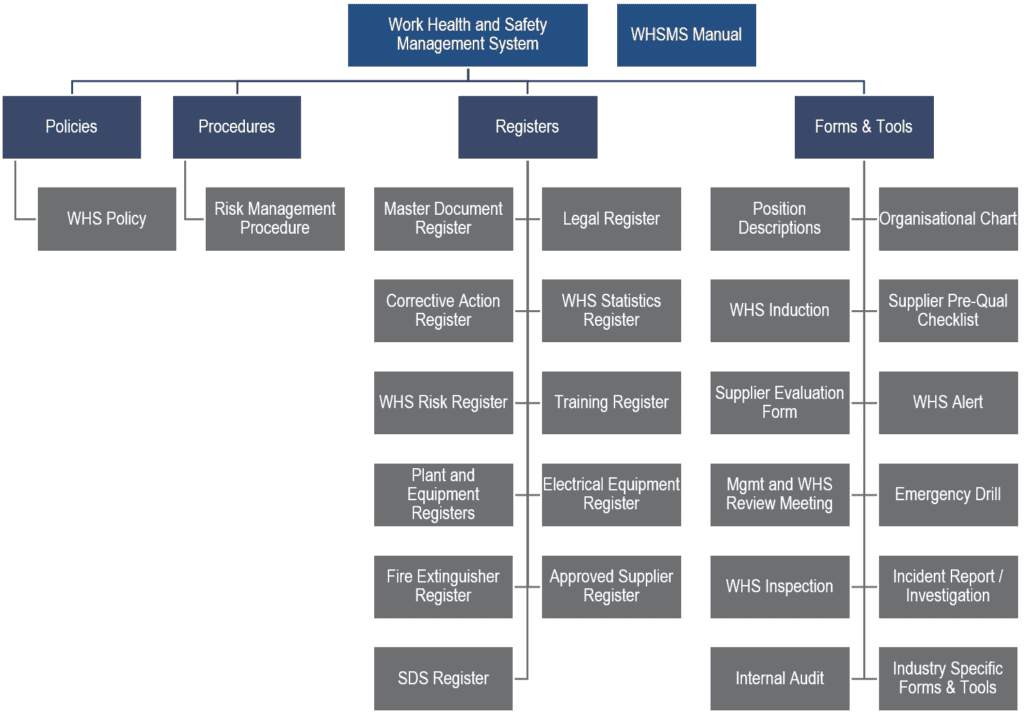 What is ISO 45001 Certification and How Do I Get Certified?
