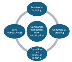 ISO Certification for Construction Companies
