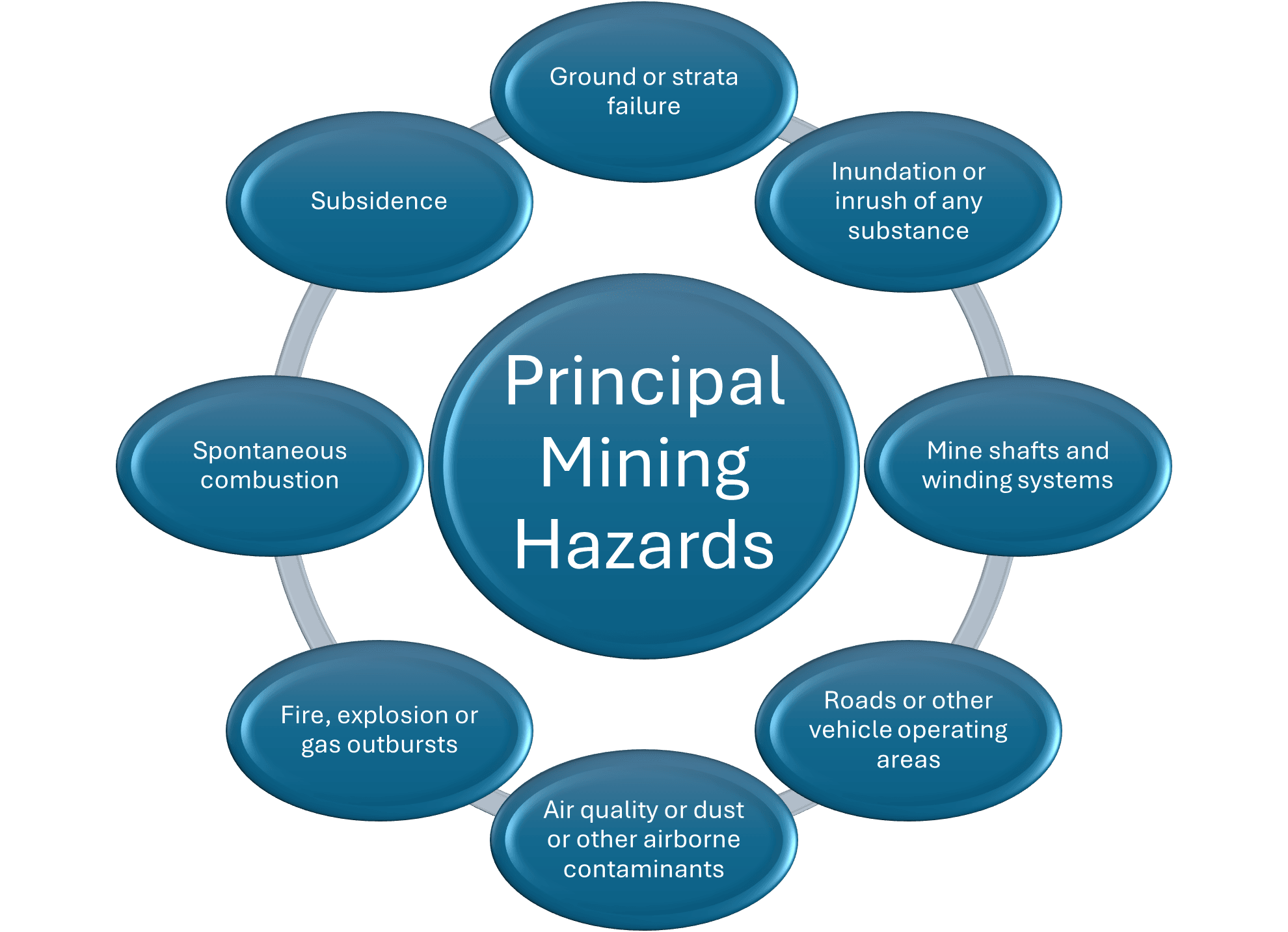 Principal Mining Hazard Management Plans: A Guide