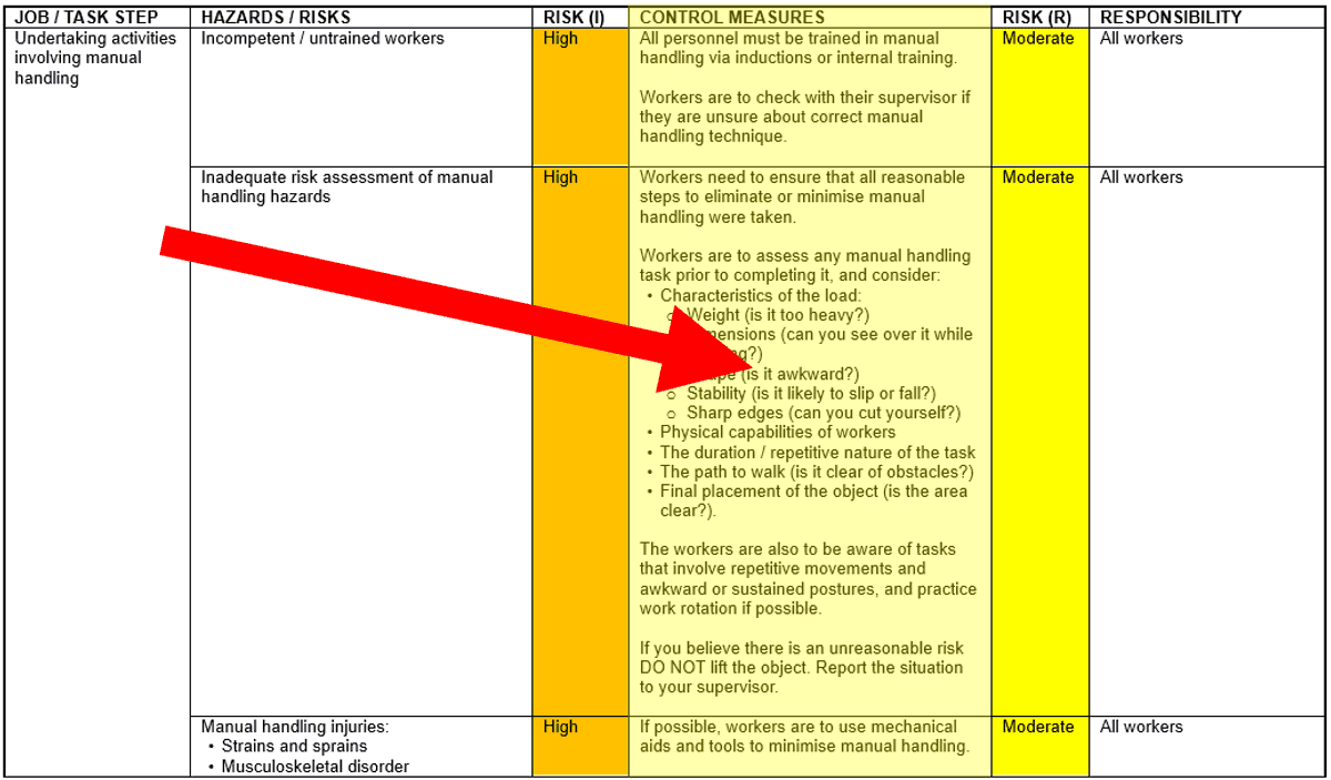 SWMS Controls