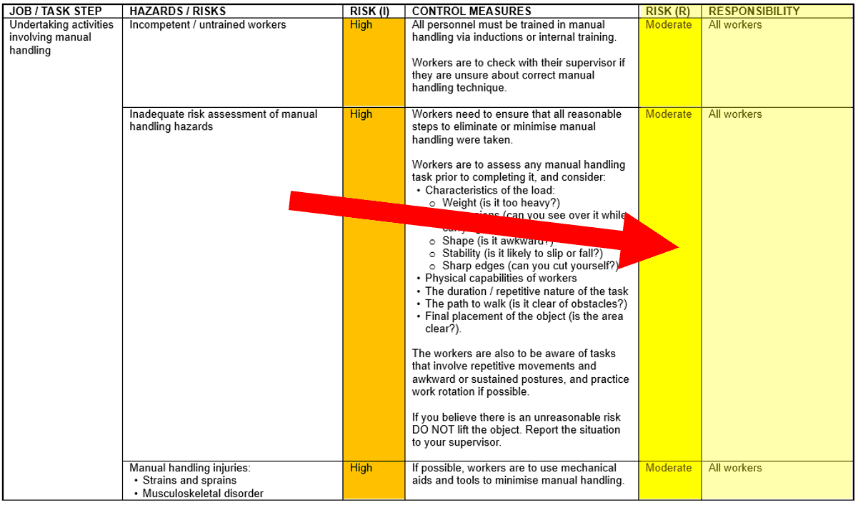 SWMS Residual Risk