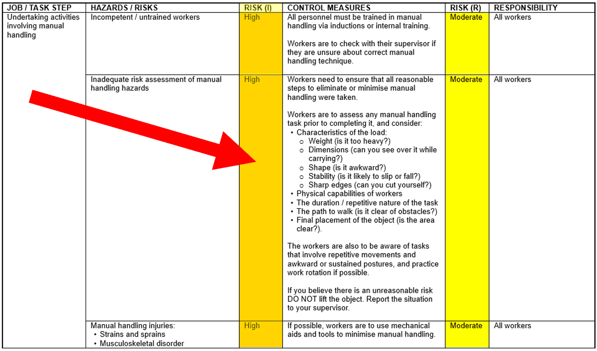 SWMS Risk Initial