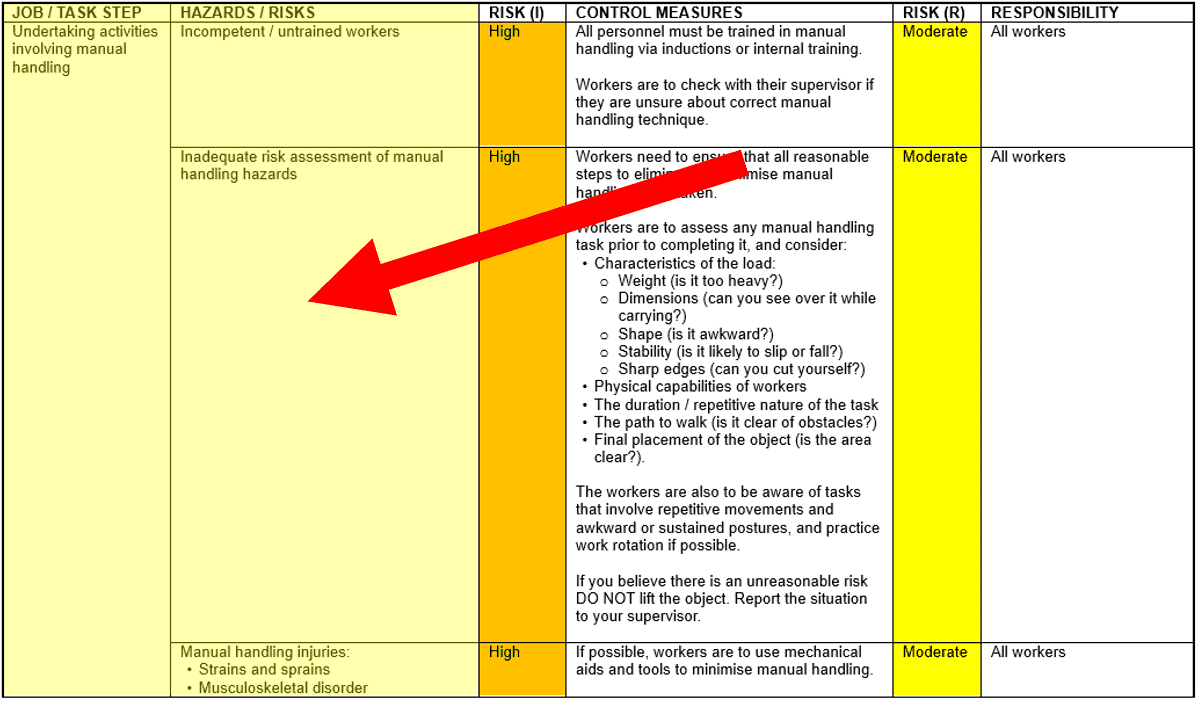 SWMS Task Steps