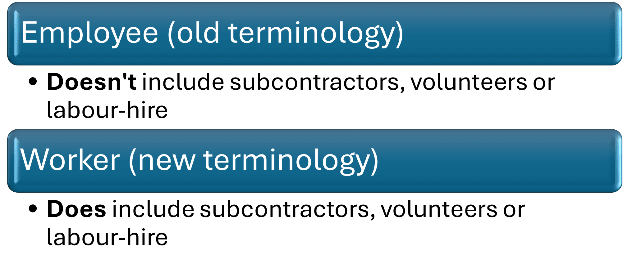 What is a PCBU - Employee vs Worker