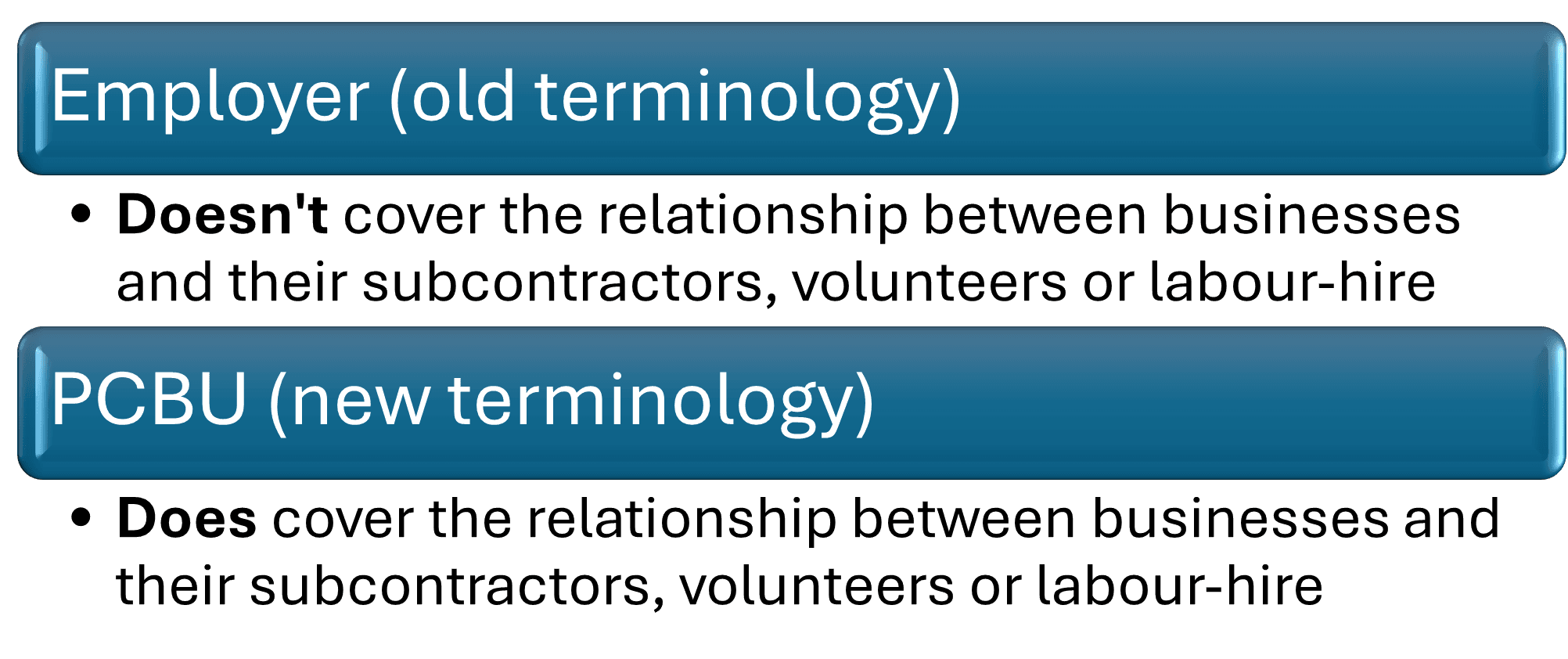 What is a PCBU