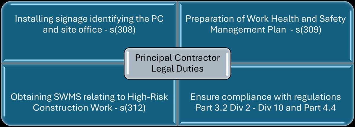 What is a Principal Contractor and What Are Their Legal Duties?