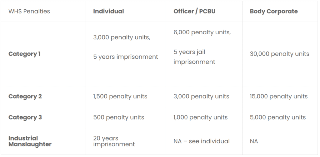 What is a Principal Contractor and What Are Their Legal Duties?
