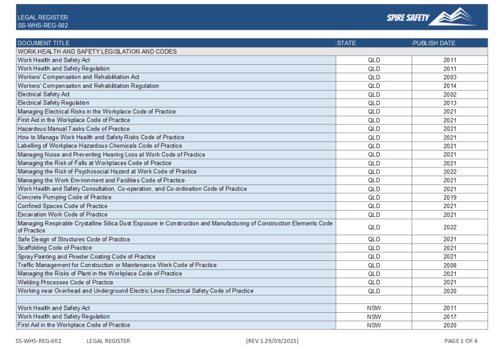 Example WHS Legal Register tracking compliance obligations