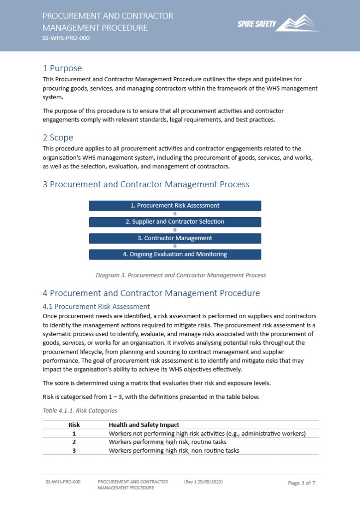 Example WHS Procedure document with step-by-step guidance for a specific safety task