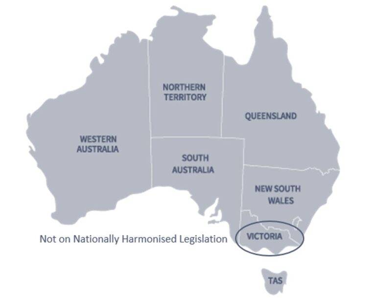 WHS Consultation Requirements in Australia
