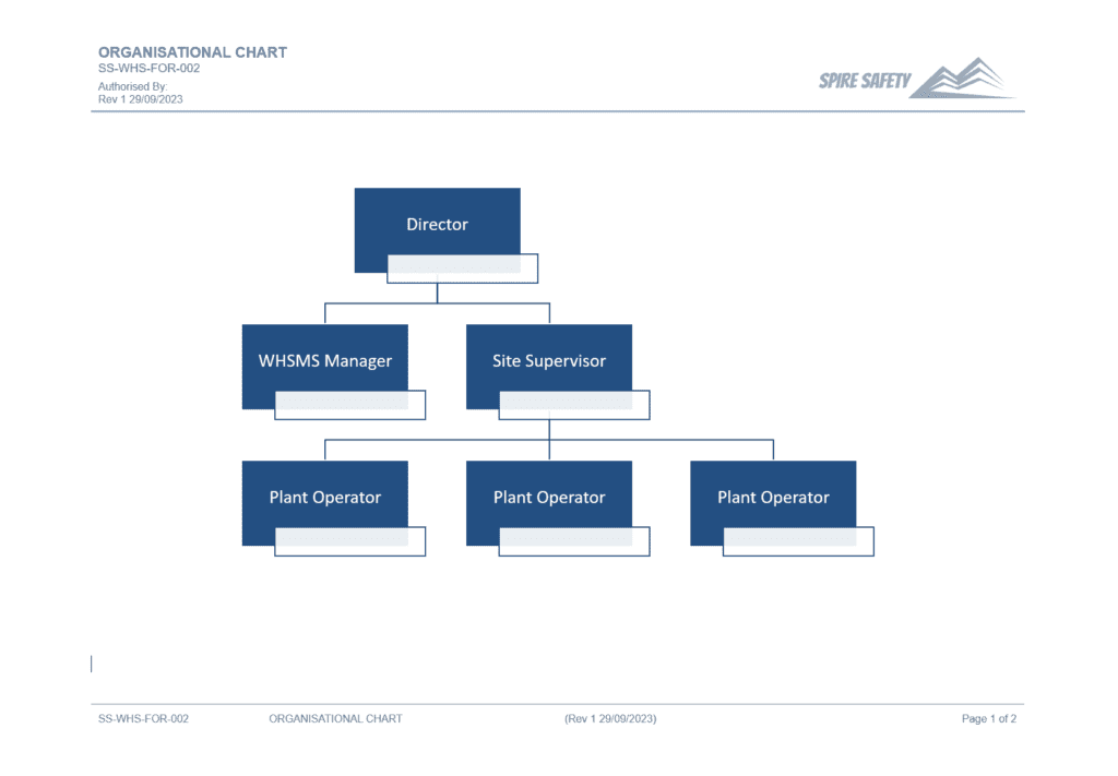 WHS Organisational Chart