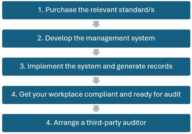 ISO Certification for Small Business image