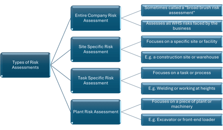 Free Risk Assessment Template | Spire Safety Consultants