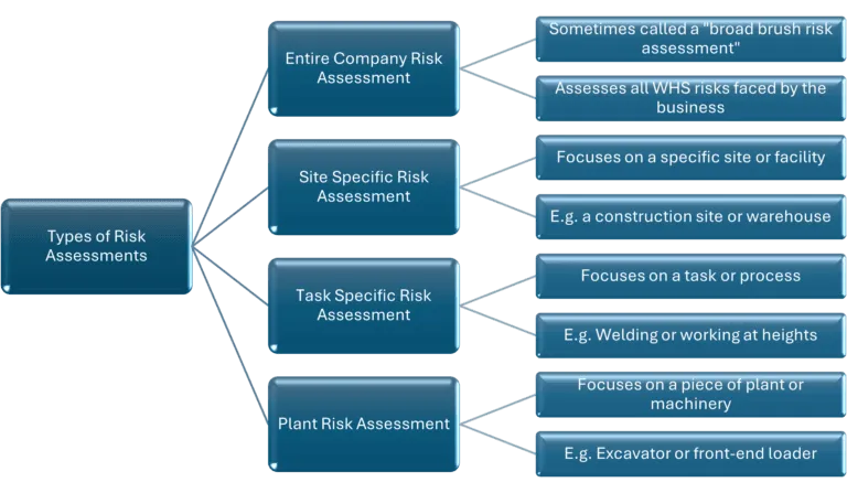 Free Risk Assessment Template | Spire Safety Consultants
