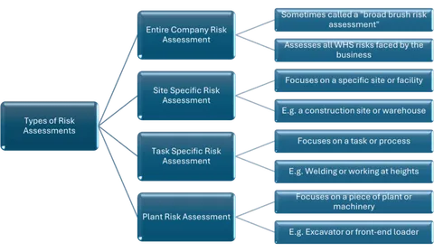 Free Risk Assessment Template | Spire Safety Consultants
