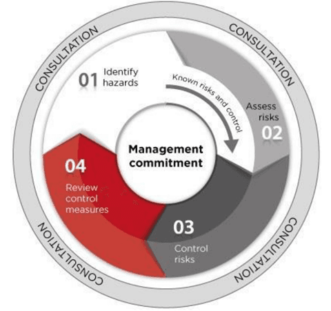 Free Risk Assessment Template | Spire Safety Consultants