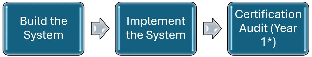 JASANZ Certification (or Accreditation): How To Guide image
