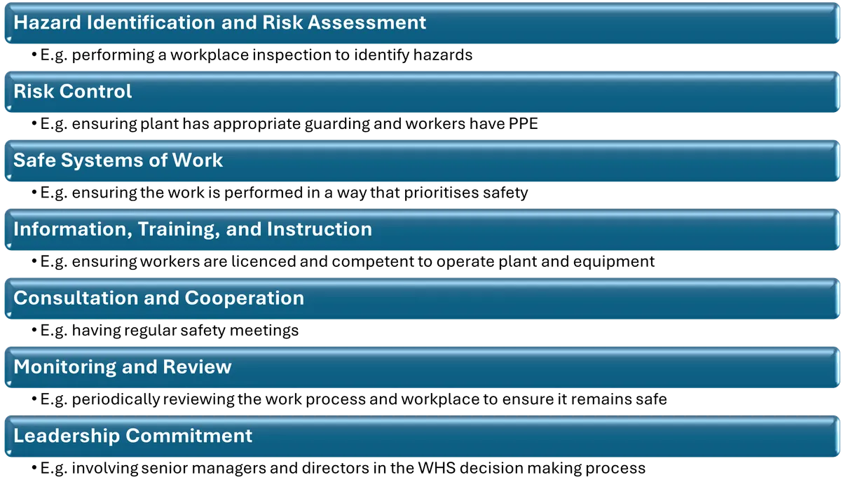 Whs Examples WHS Work Health And Safety Australia - Spire Safety Consultants