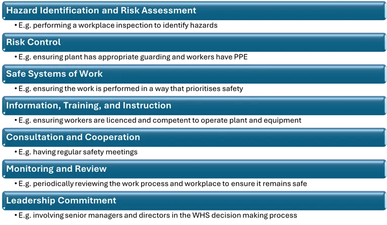 Whs Examples WHS Work Health And Safety Australia - Spire Safety Consultants