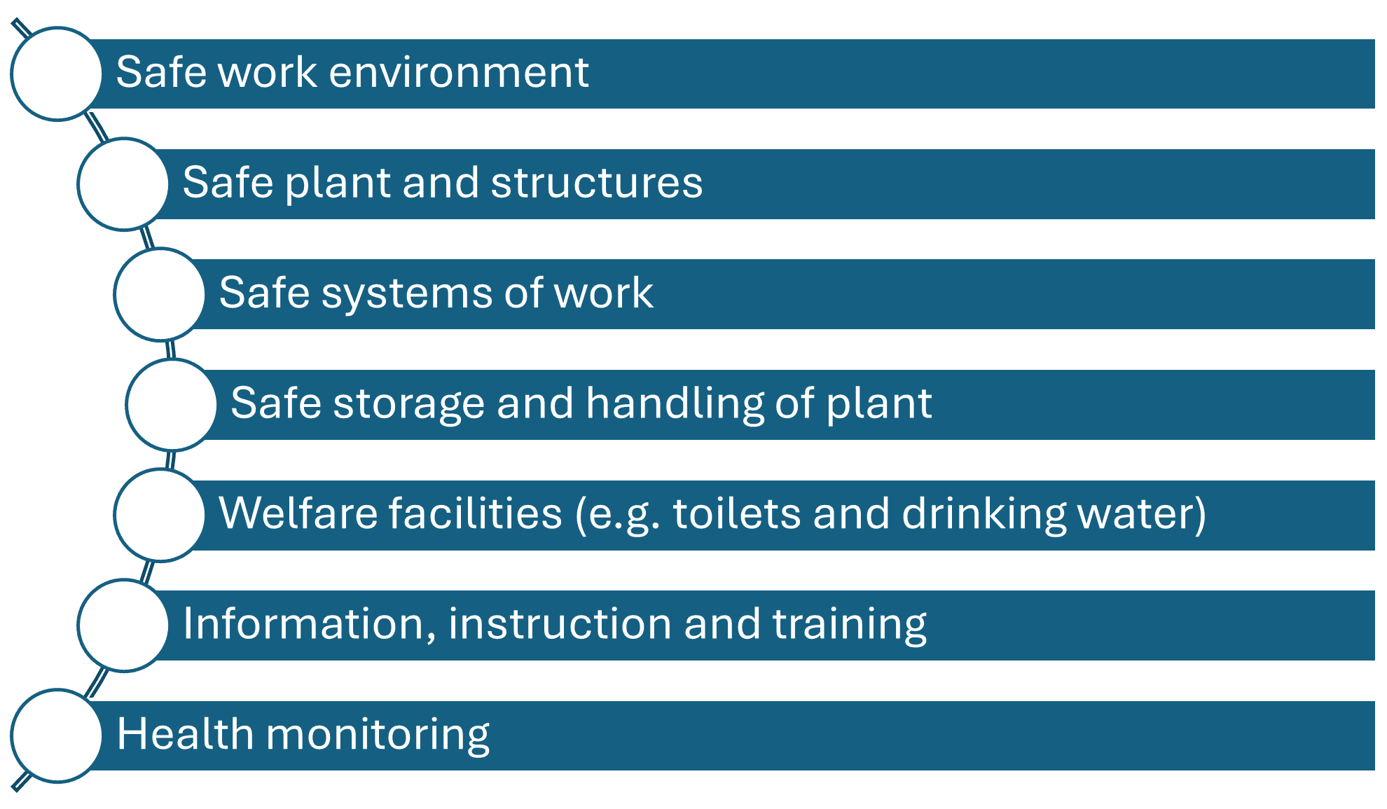 WHS Work Health And Safety Australia - Spire Safety Consultants