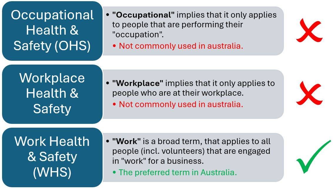 WHS Work Health And Safety Australia - Spire Safety Consultants