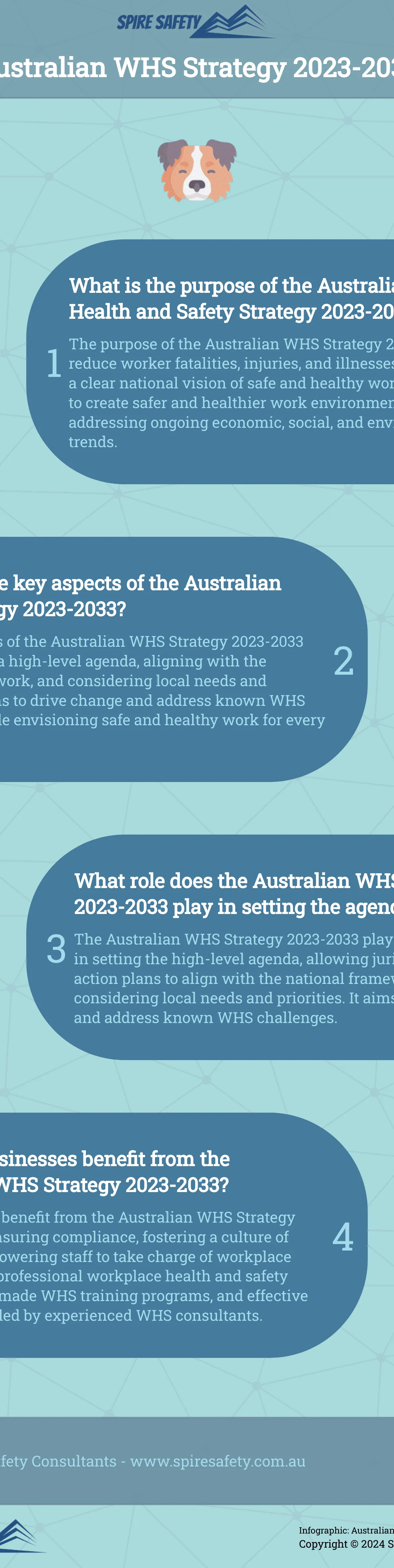Australian WHS Strategy 2023-2033