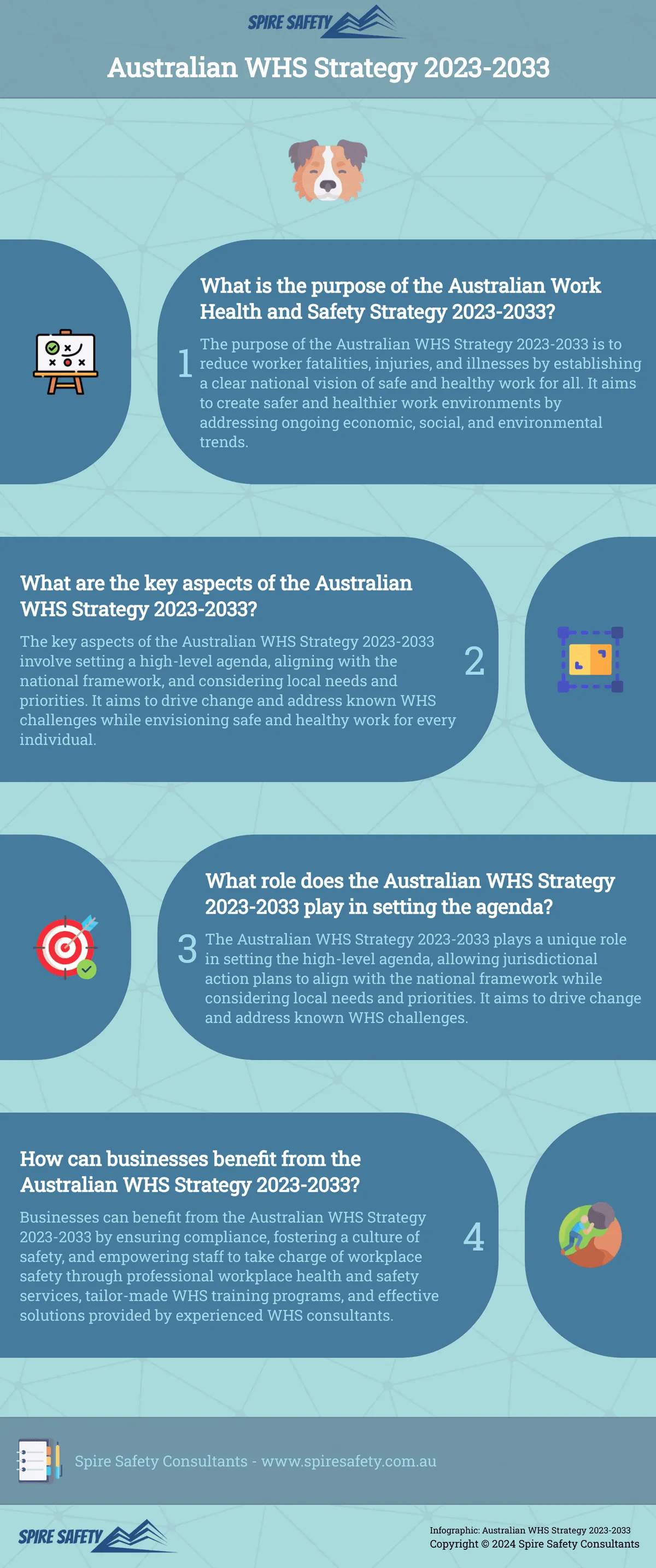 Australian WHS Strategy 2023-2033