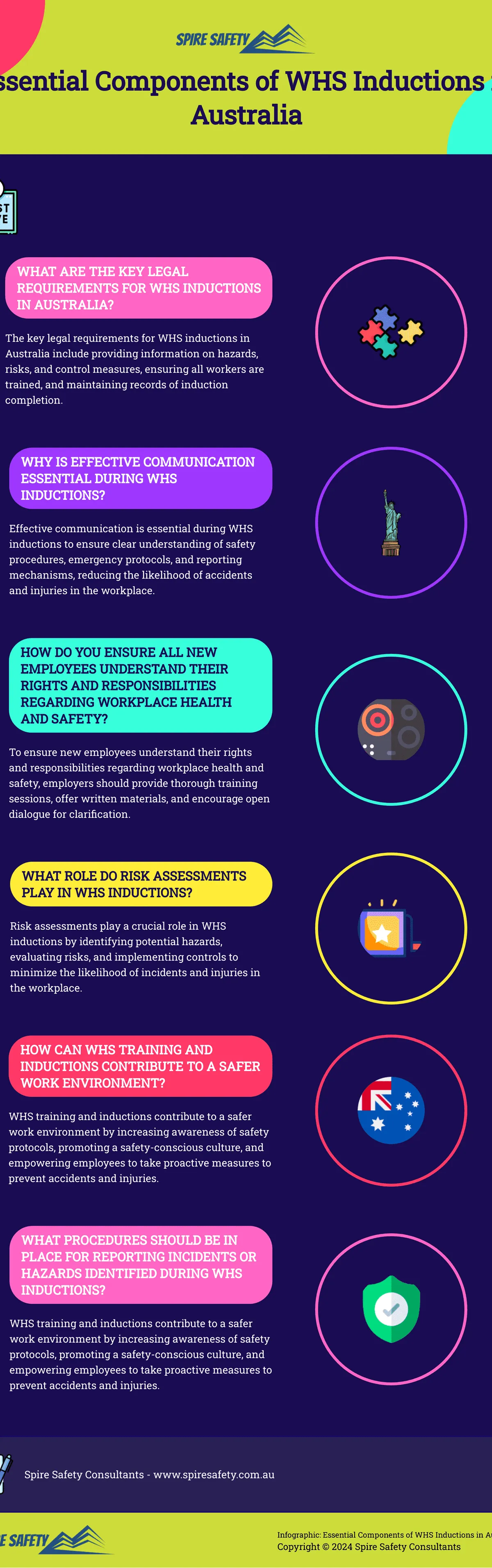 Infographic-Essential-Components-of-WHS-Inductions-in-Australia